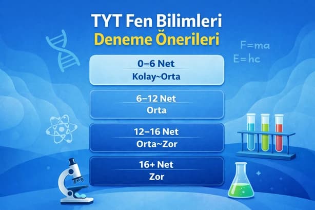 Masada açık TYT Fen Bilimleri deneme kitabı ve kolaydan zora seviye karşılaştırma notları