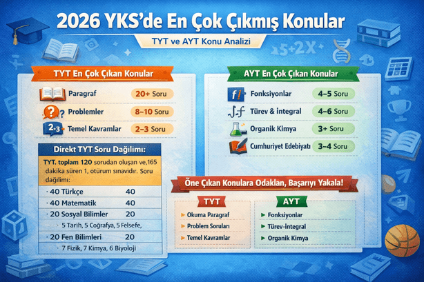 2026 YKS'de TYT ve AYT konu analizi — en çok çıkan konular ve soru dağılımı