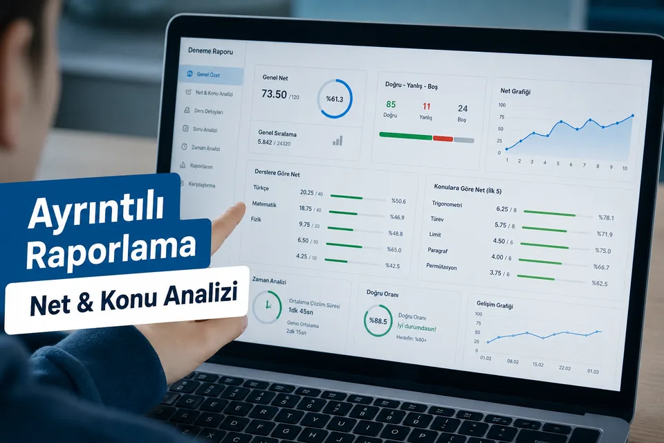 Ünikazan YKS deneme analizi ve konu bazlı gelişim raporu paneli