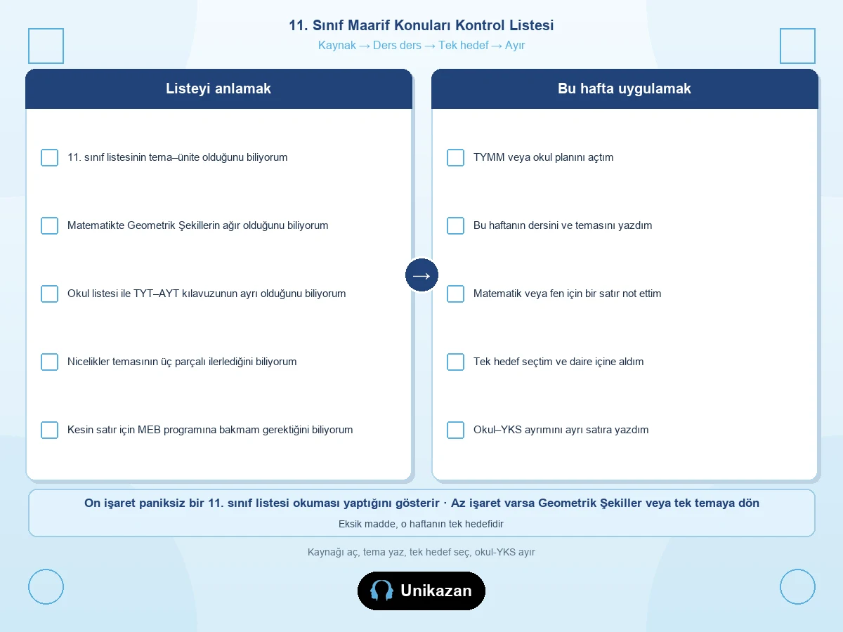 11. sınıf Maarif konuları haftalık kontrol listesi 2026-2027 — tek hedef, ders ders takip