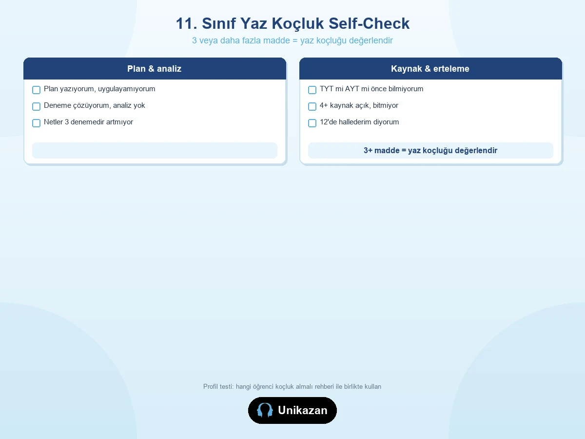 11. sınıf yaz koçluk self-check — plan, analiz, kaynak ve erteleme kontrol listesi