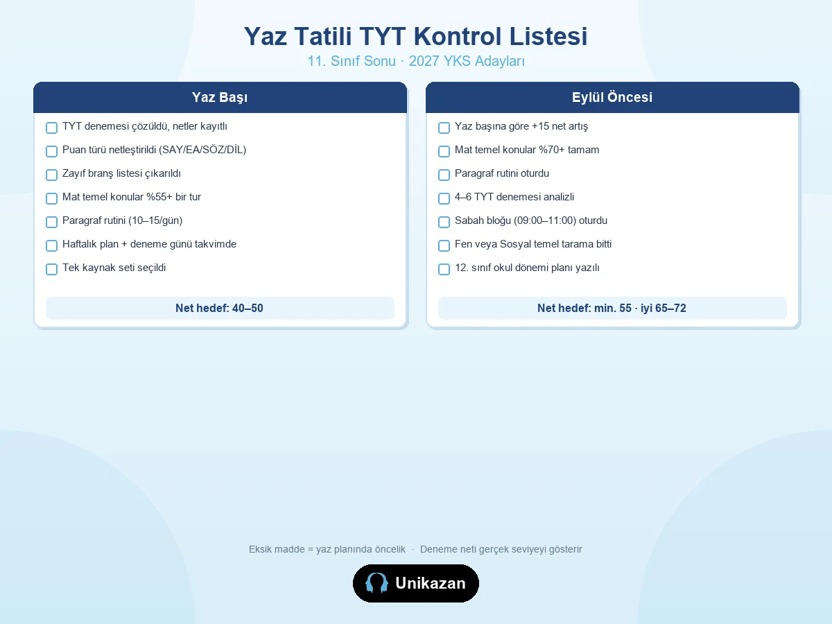 Yaz tatili TYT kontrol listesi özeti — yaz başı ve Eylül öncesi maddeler, net hedef bandları