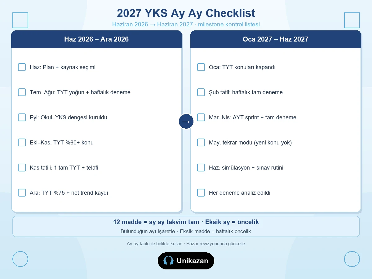 2027 YKS ay ay hazırlık kontrol listesi — Haziran 2026'dan Haziran 2027'ye milestone checklist