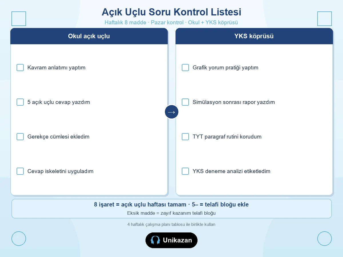 Açık uçlu soru kontrol listesi — 8 maddelik kavram anlatımı, cevap yazma, gerekçe, simülasyon raporu ve YKS deneme etiketleme