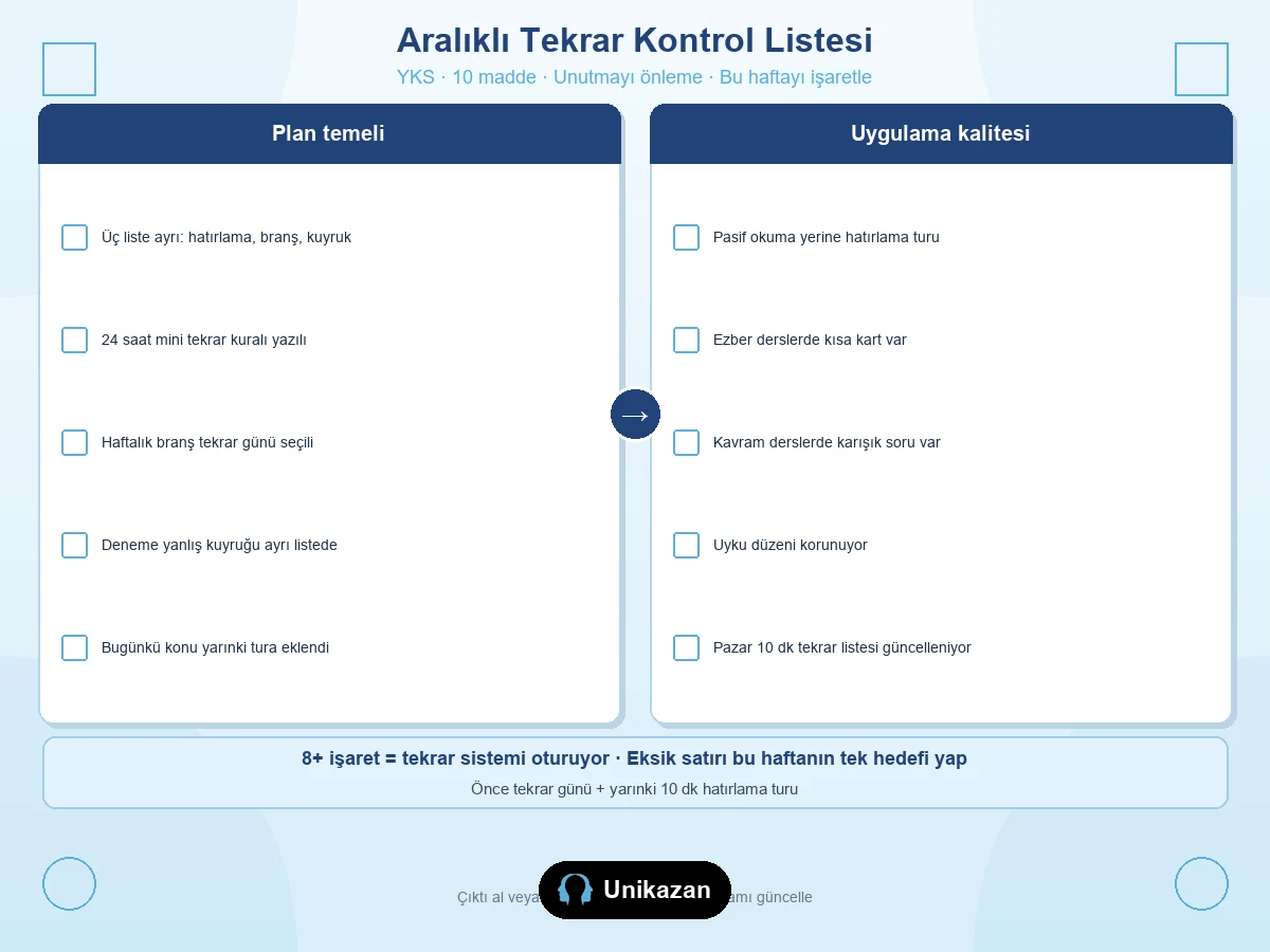 YKS aralıklı tekrar kontrol listesi — 10 madde