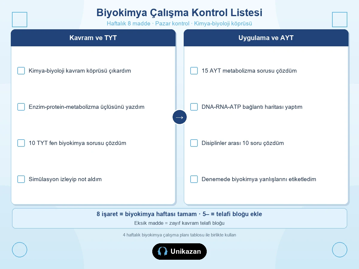 Biyokimya çalışma kontrol listesi — kimya-biyoloji köprüsü, enzim, metabolizma ve deneme etiketleme