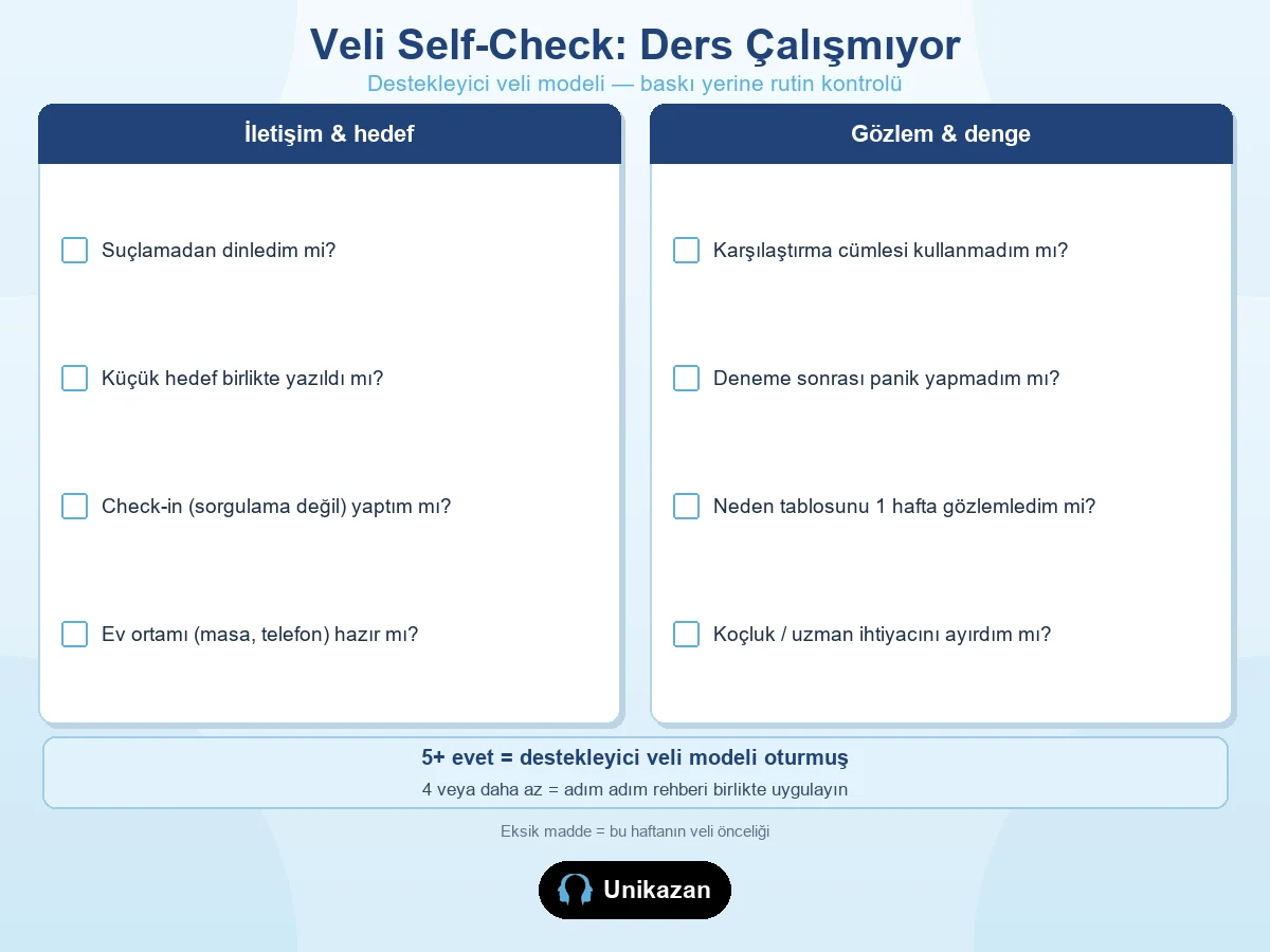 Çocuğum ders çalışmıyor — veli self-check kontrol listesi, destekleyici veli modeli