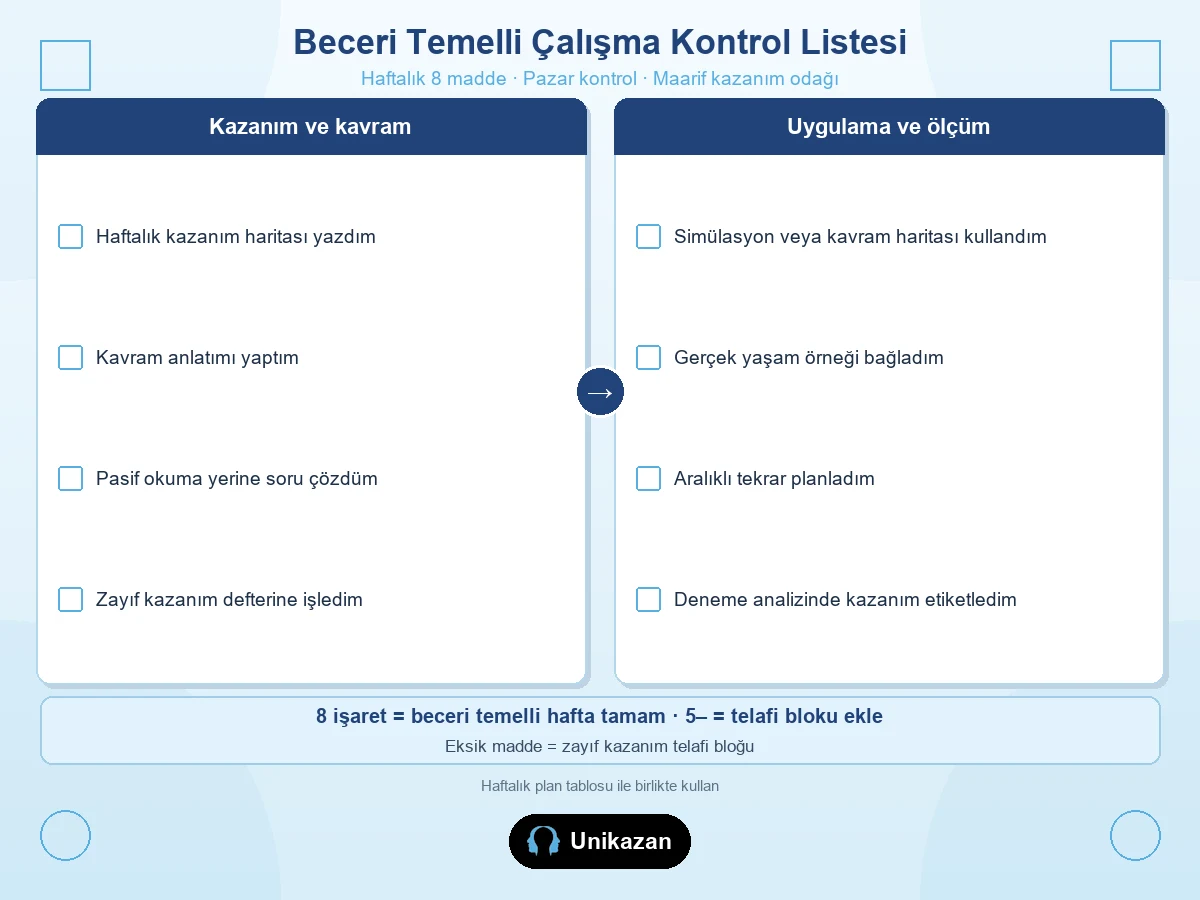 Maarif beceri temelli çalışma kontrol listesi — 8 maddelik kazanım, kavram anlatımı, aktif soru, simülasyon ve deneme ölçümü