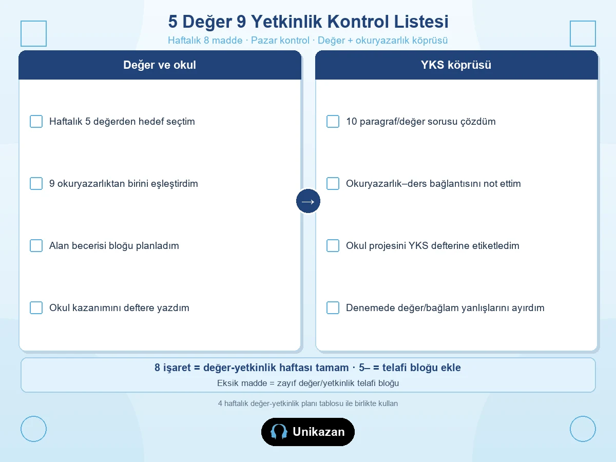 5 değer 9 yetkinlik kontrol listesi — değer hedefi, okuryazarlık eşleştirme, paragraf pratiği ve deneme etiketleme