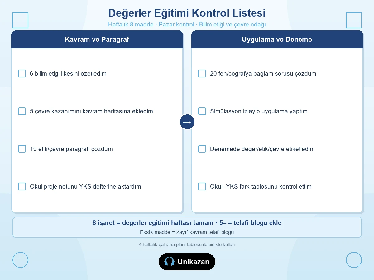 Değerler eğitimi çalışma kontrol listesi — bilim etiği ilkeleri, çevre kazanımları, paragraf, fen bağlam ve deneme etiketleme