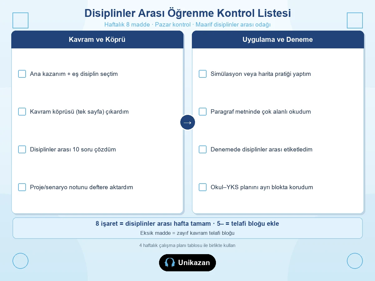 Disiplinler arası öğrenme kontrol listesi — kavram köprüsü, soru bloğu, proje notu ve deneme etiketleme