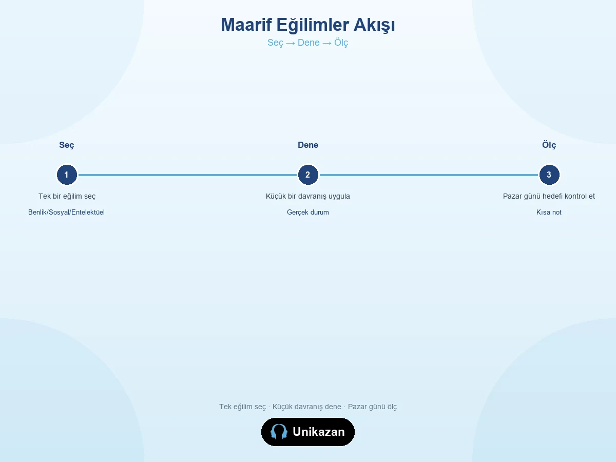 Maarif eğilimler akışı — seç, dene, ölç