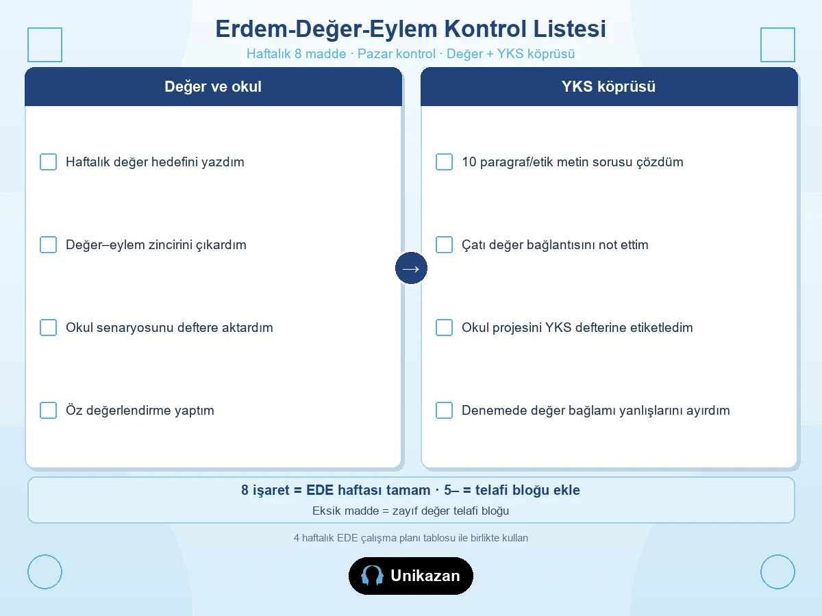 Erdem-Değer-Eylem kontrol listesi — değer hedefi, eylem zinciri, paragraf pratiği ve deneme etiketleme
