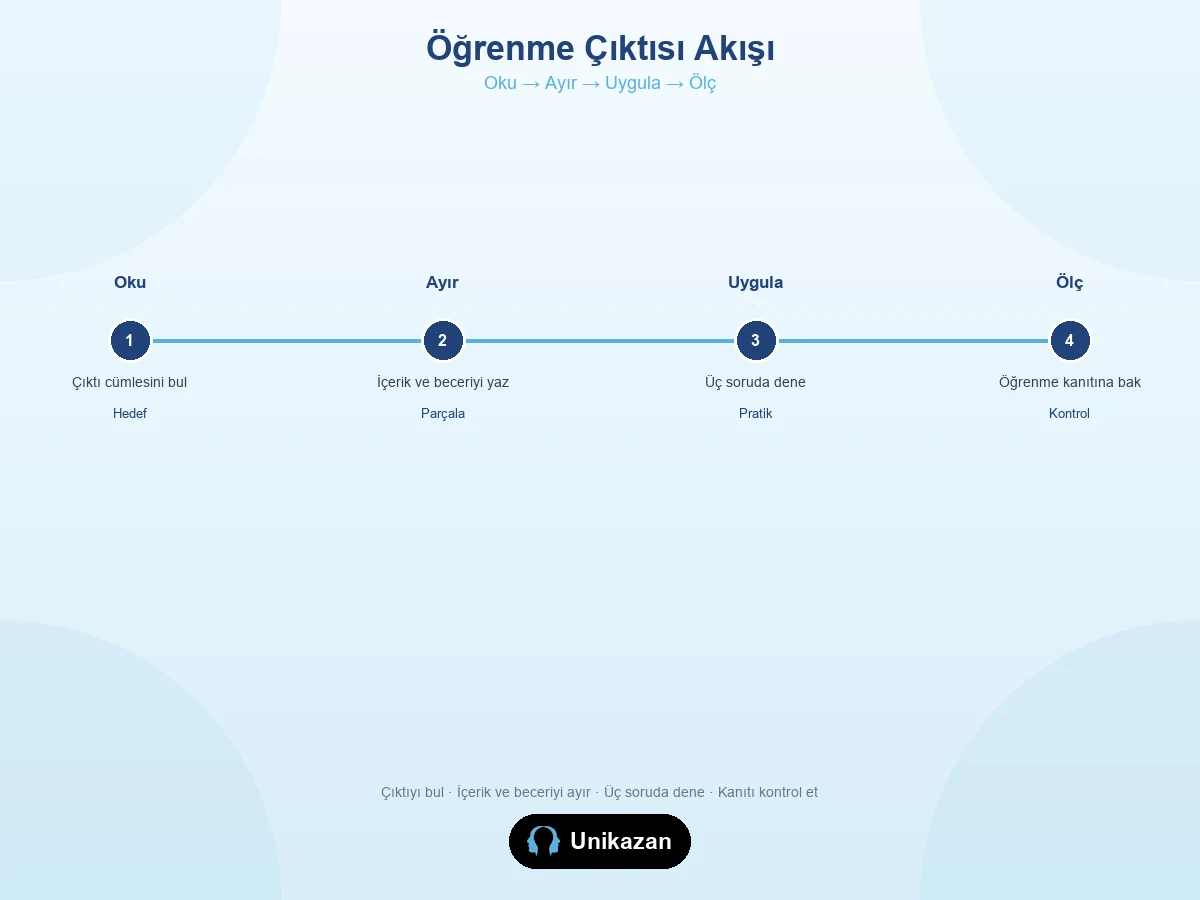 Maarif öğrenme çıktısı akışı — Oku, Ayır, Uygula, Ölç