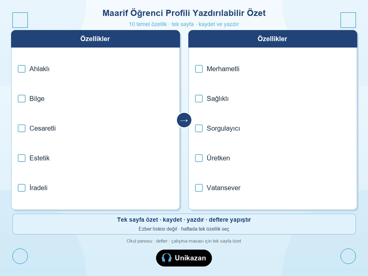 Maarif öğrenci profili yazdırılabilir özet — 10 temel özellik tek sayfa listesi
