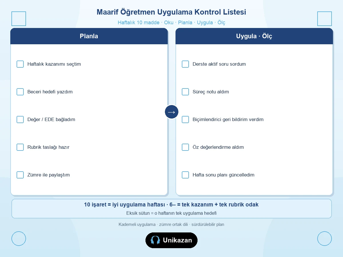 Maarif Modeli öğretmen uygulama kontrol listesi — planla ve uygula ölç on madde