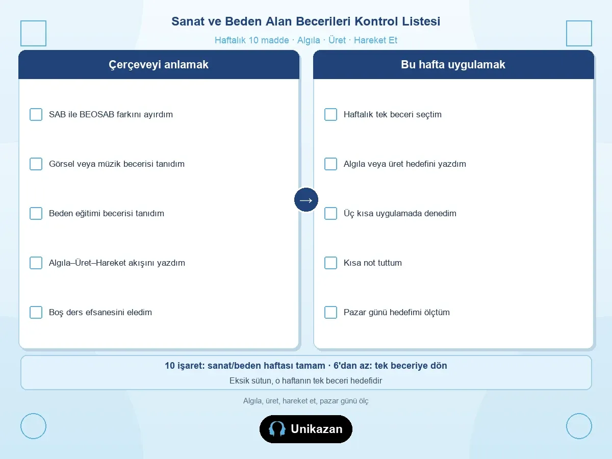 Maarif SAB ve BEOSAB kontrol listesi — Algıla Üret Hareket Et işaretleri, sanat ve beden alan becerileri