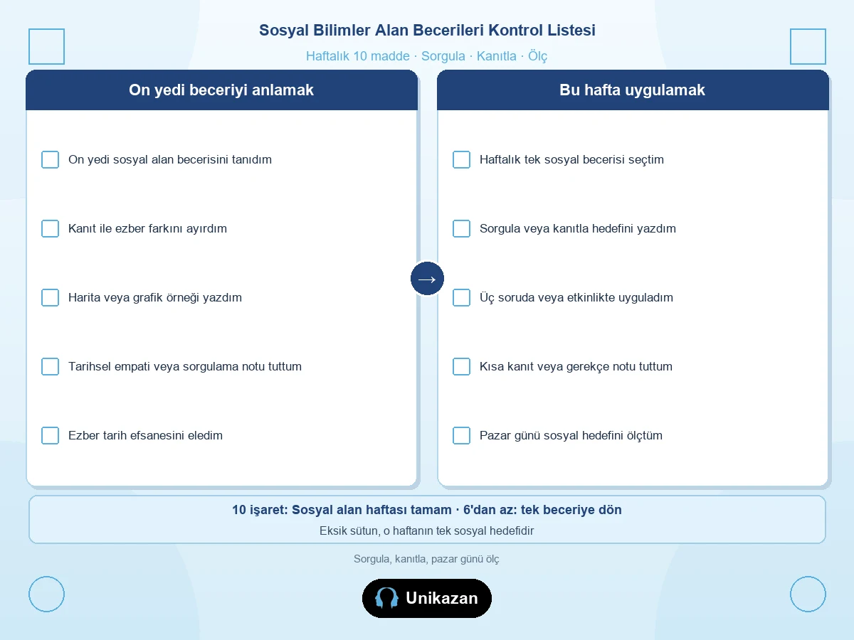 Maarif sosyal bilimler alan becerileri kontrol listesi — sorgulama, kanıtlama ve ölçme işaretleri