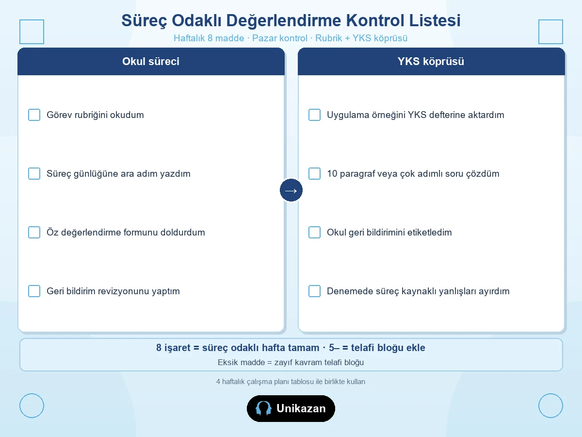 Süreç odaklı değerlendirme kontrol listesi — rubrik, süreç günlüğü, öz değerlendirme, YKS defteri ve deneme etiketleme