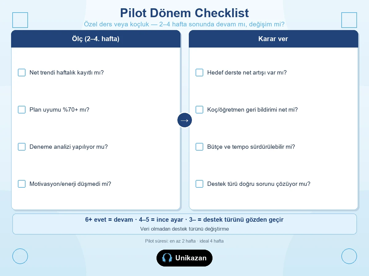 Özel ders veya YKS koçluğu pilot dönem checklist — net trendi, plan uyumu, motivasyon ve karar maddeleri