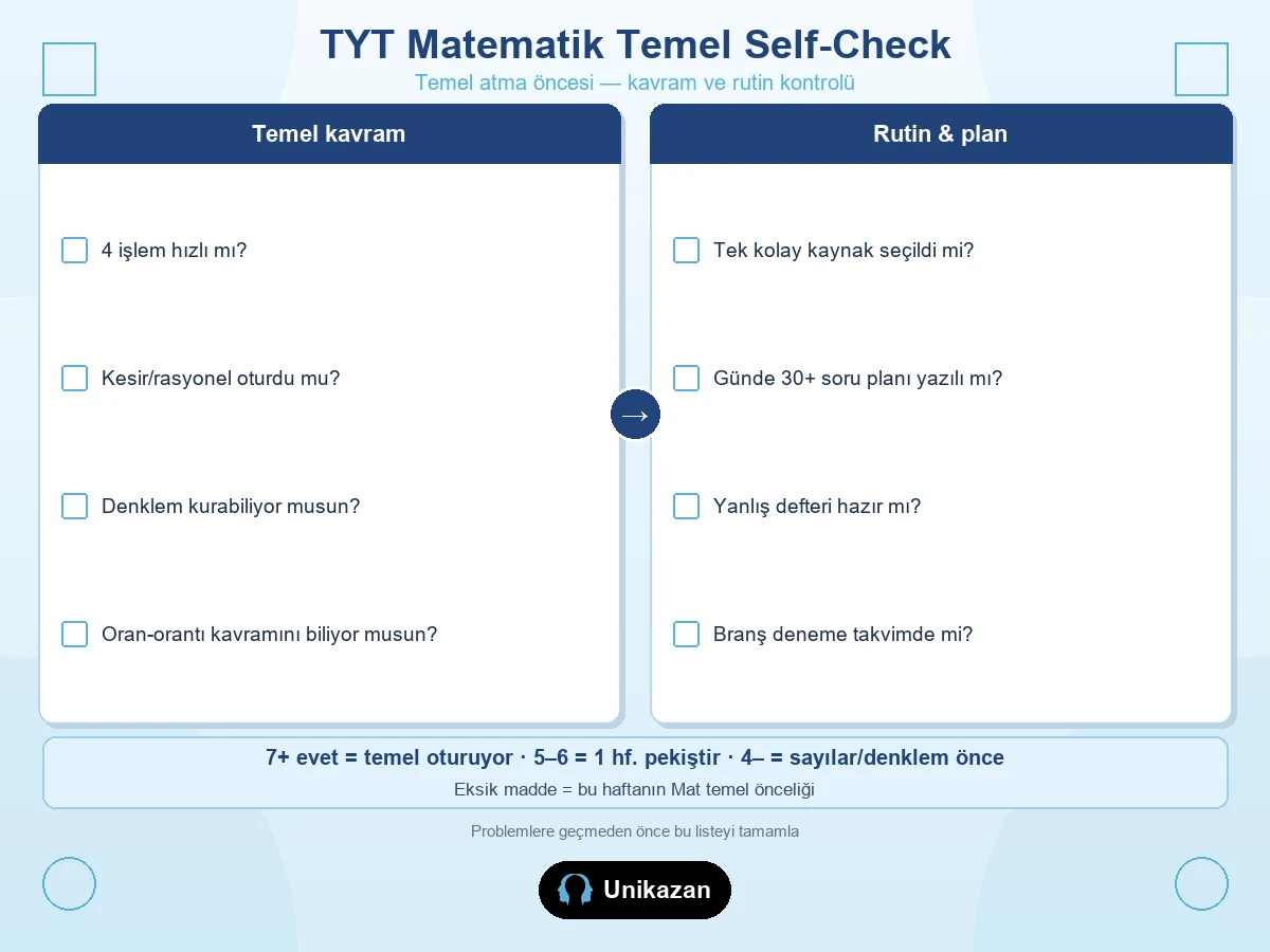 TYT Matematik temeli self-check — temel kavram ve rutin kontrol listesi