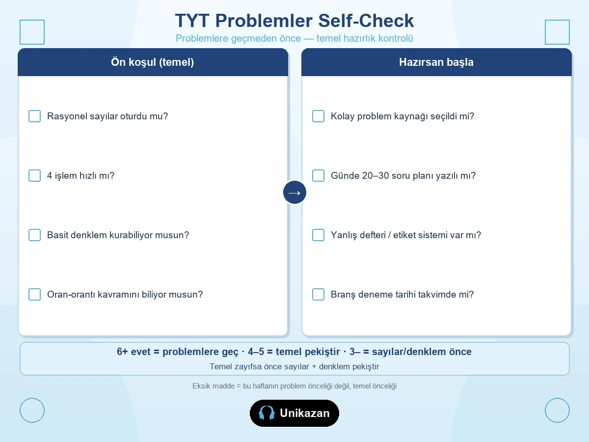 TYT problemler self-check — problemlere başlamadan önce ön koşul kontrol listesi