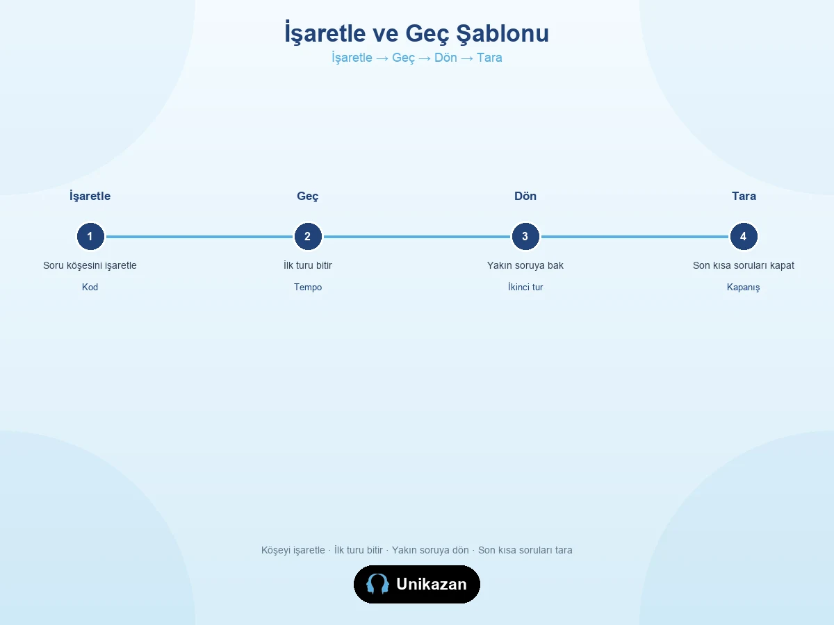 İşaretle ve geç şablonu — köşe işaretle, ilk turu bitir, yakın soruya dön, son taramayı yap