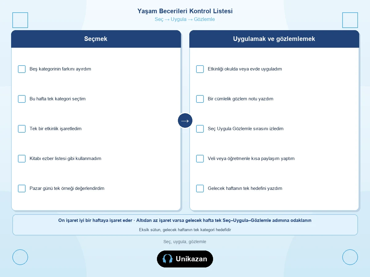 Yaşam Becerileri kontrol listesi — seç, uygula ve gözlemle maddeleri