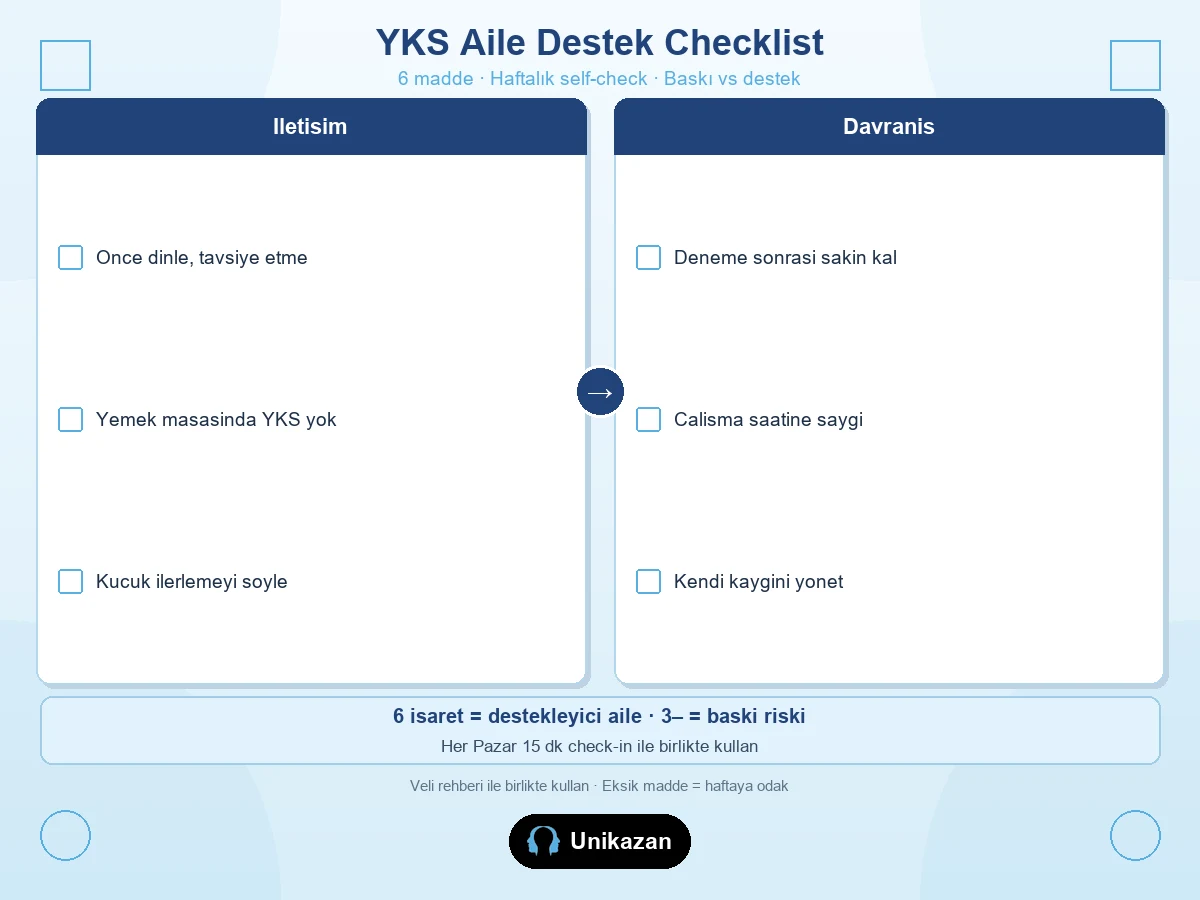 YKS aile destek checklist — iletişim ve davranış 6 maddelik veli self-check listesi