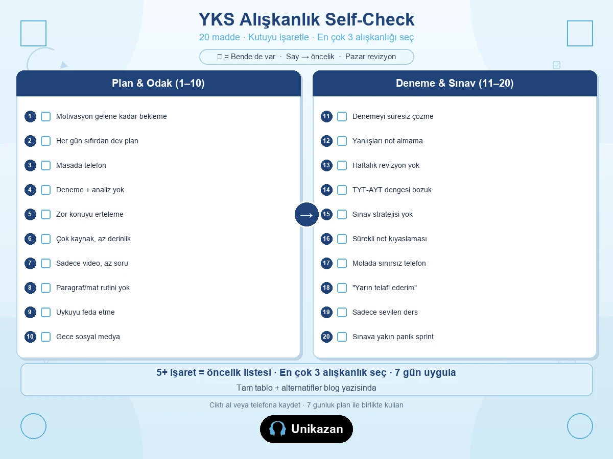 YKS alışkanlık self-check — 20 maddelik numaralı kontrol listesi, plan ve odak ile deneme ve sınav alışkanlıkları