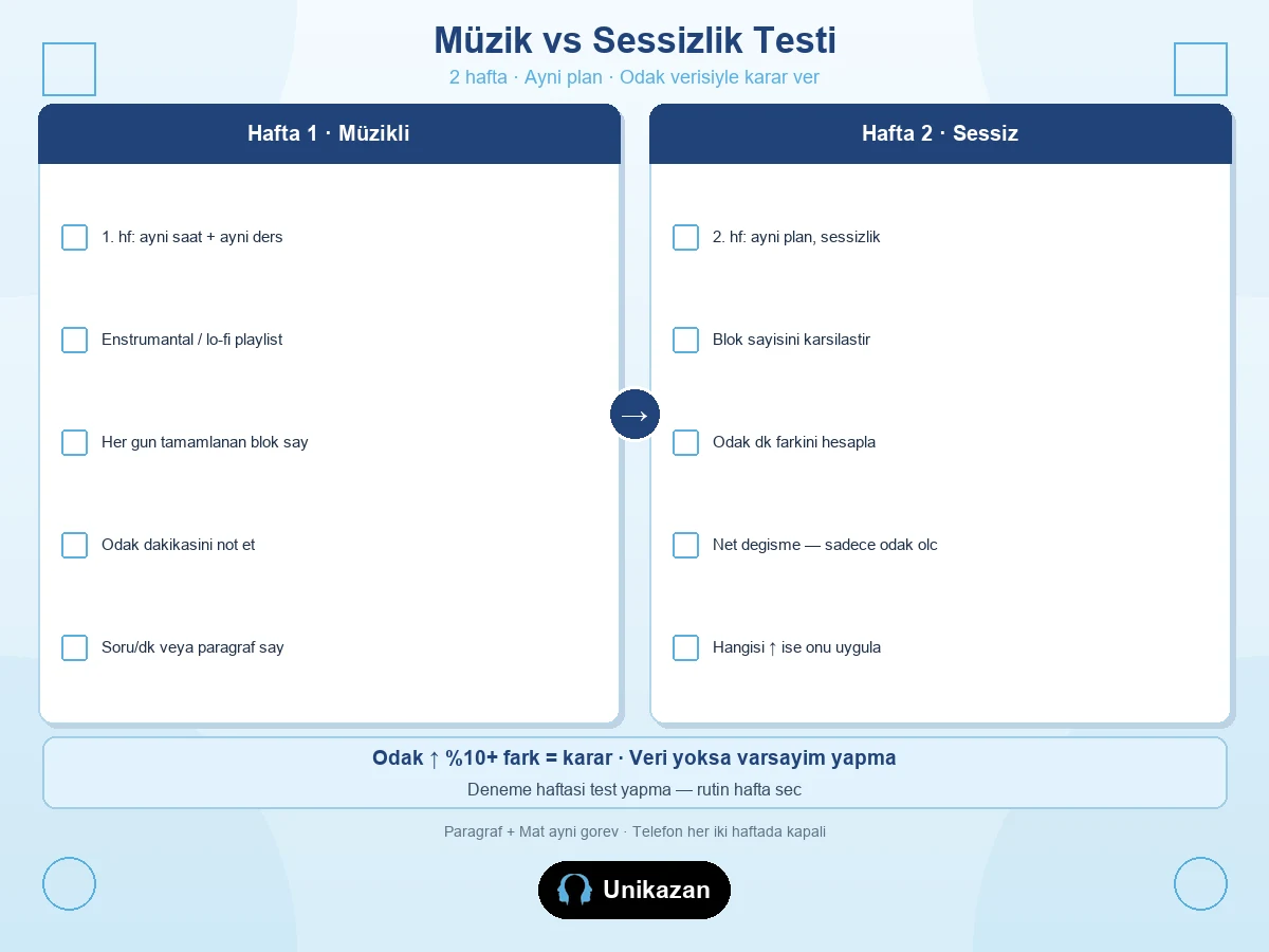YKS ders çalışırken müzik vs sessizlik — 2 haftalık odak testi kontrol listesi