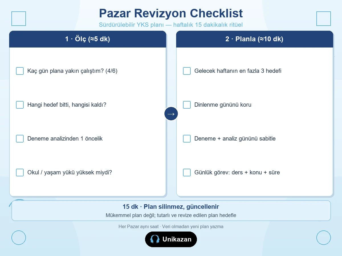 YKS Pazar revizyon checklist — geçen haftayı ölçme ve gelecek haftayı planlama maddeleri, 15 dakikalık ritüel