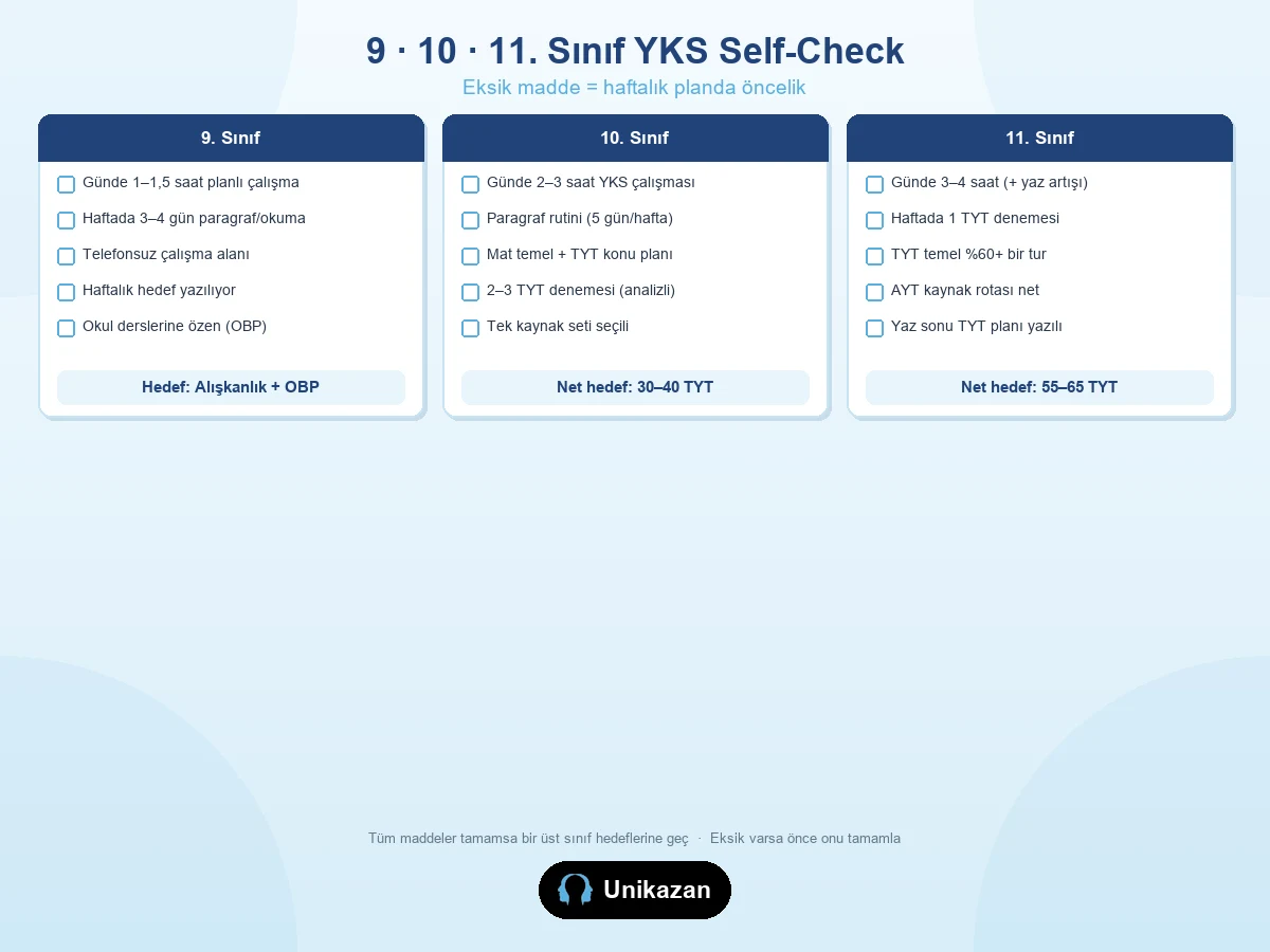 TYT başlangıç self-check — 9, 10 ve 11. sınıf erken hazırlık kontrol listesi